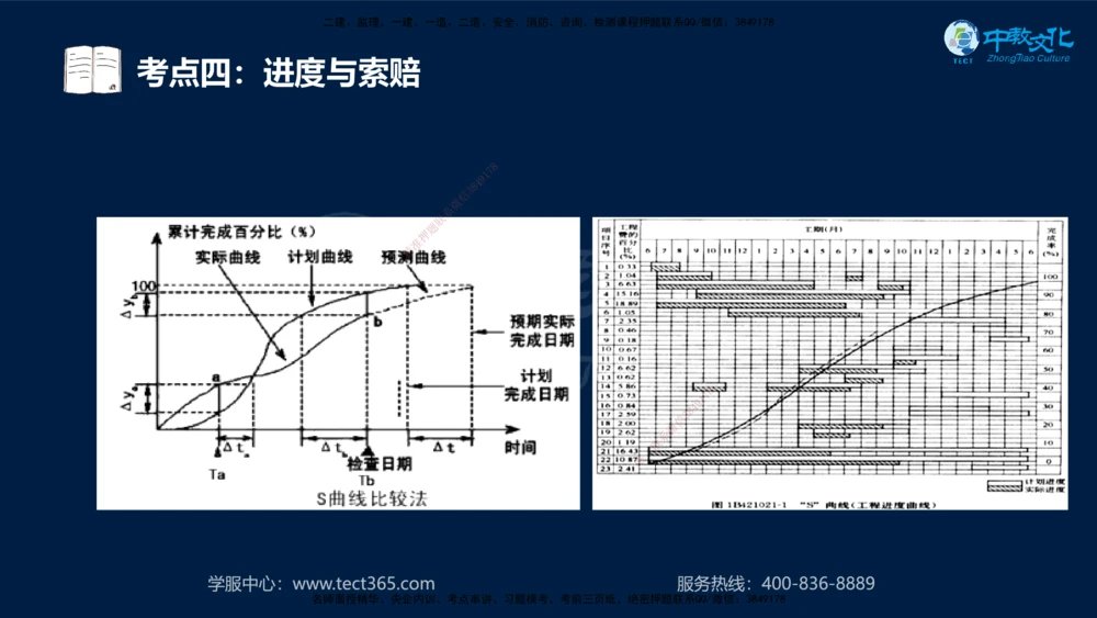 01.2025年一建《公路》案例专练讲义-路基（黑白打印版）_2026年一级建造师_2026年一建公路_2025年一建公路SVIP_04-冲刺串讲✿考点强化✿小灶集训_17-公路《A计划案例专练》刘滢XT