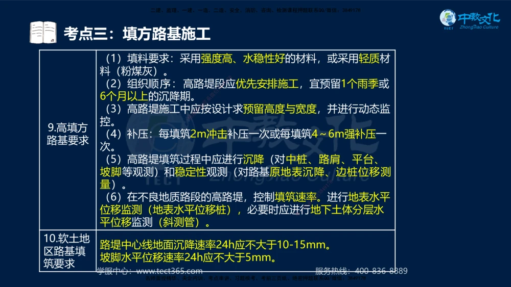 01.2025年一建《公路》案例专练讲义-路基（黑白打印版）_2026年一级建造师_2026年一建公路_2025年一建公路SVIP_04-冲刺串讲✿考点强化✿小灶集训_17-公路《A计划案例专练》刘滢XT