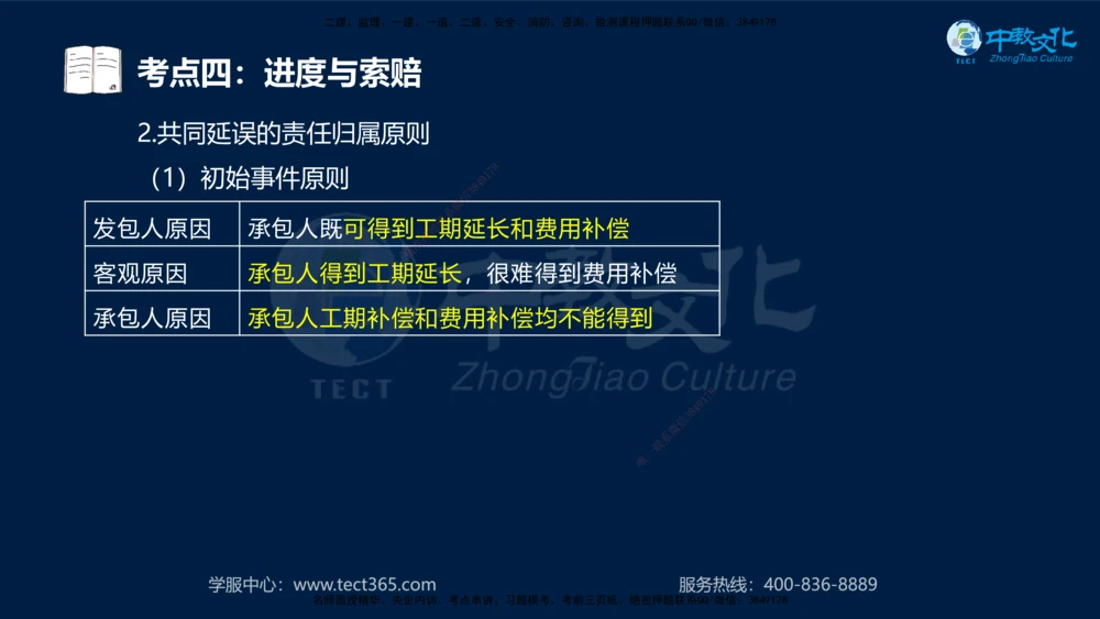 01.2025年一建《公路》案例专练讲义-路基（黑白打印版）_2026年一级建造师_2026年一建公路_2025年一建公路SVIP_04-冲刺串讲✿考点强化✿小灶集训_17-公路《A计划案例专练》刘滢XT