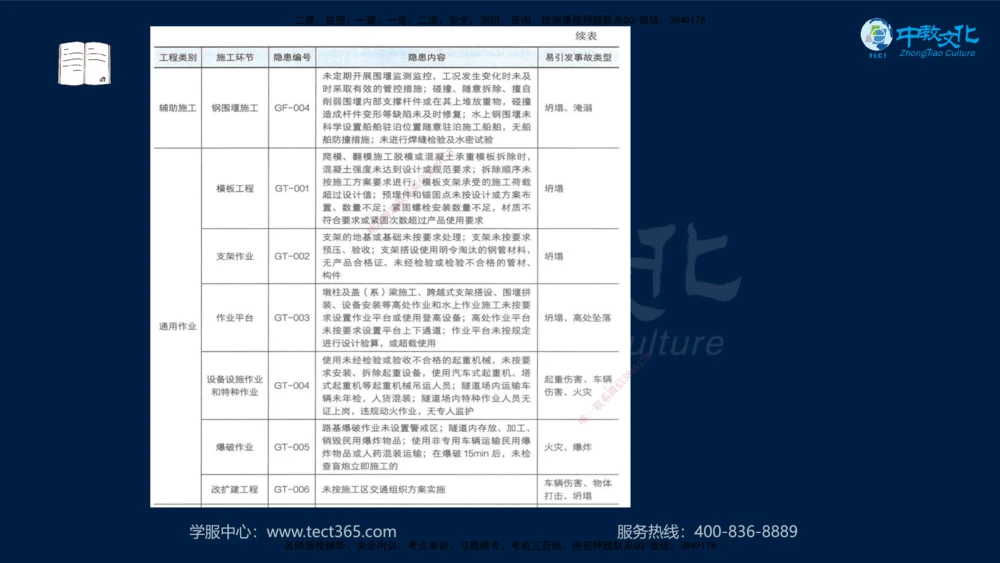 01.2025年一建《公路》案例专练讲义-路基（黑白打印版）_2026年一级建造师_2026年一建公路_2025年一建公路SVIP_04-冲刺串讲✿考点强化✿小灶集训_17-公路《A计划案例专练》刘滢XT