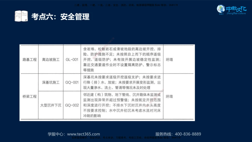 01.2025年一建《公路》案例专练讲义-路基（黑白打印版）_2026年一级建造师_2026年一建公路_2025年一建公路SVIP_04-冲刺串讲✿考点强化✿小灶集训_17-公路《A计划案例专练》刘滢XT
