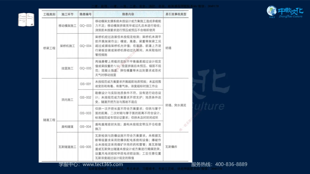 01.2025年一建《公路》案例专练讲义-路基（黑白打印版）_2026年一级建造师_2026年一建公路_2025年一建公路SVIP_04-冲刺串讲✿考点强化✿小灶集训_17-公路《A计划案例专练》刘滢XT