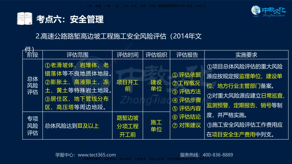 01.2025年一建《公路》案例专练讲义-路基（黑白打印版）_2026年一级建造师_2026年一建公路_2025年一建公路SVIP_04-冲刺串讲✿考点强化✿小灶集训_17-公路《A计划案例专练》刘滢XT