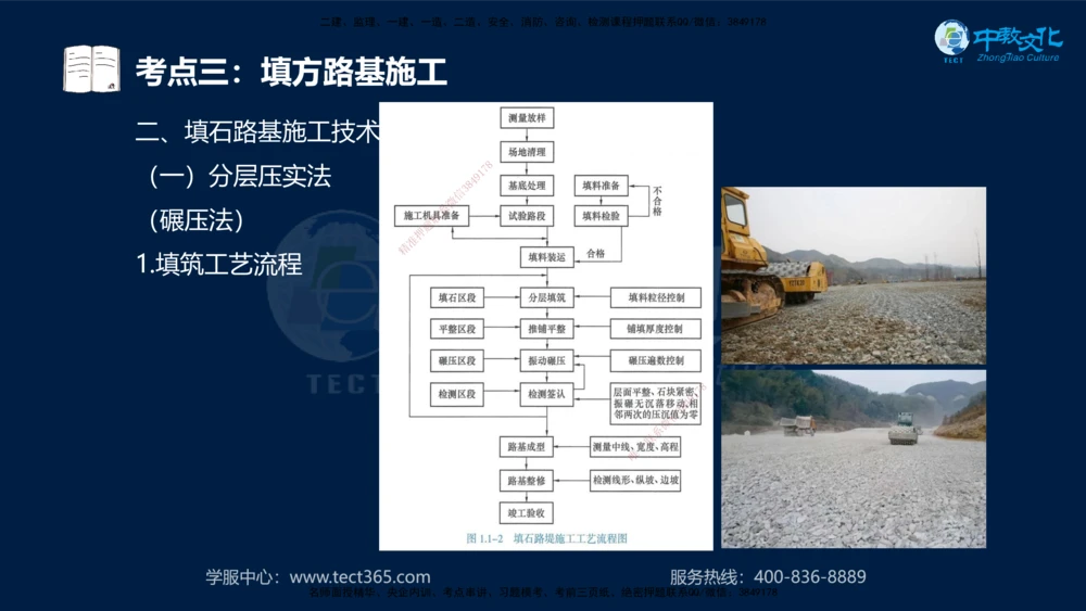01.2025年一建《公路》案例专练讲义-路基（黑白打印版）_2026年一级建造师_2026年一建公路_2025年一建公路SVIP_04-冲刺串讲✿考点强化✿小灶集训_17-公路《A计划案例专练》刘滢XT