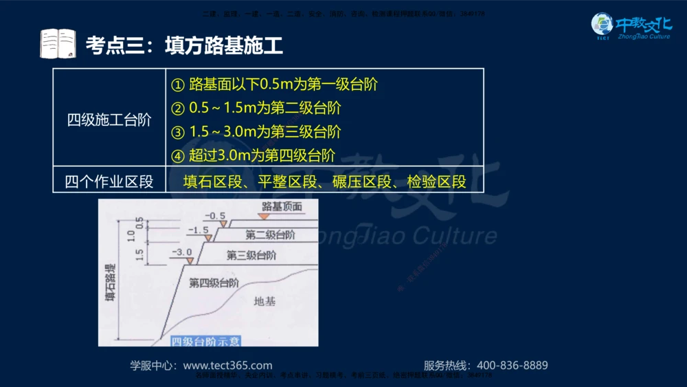 01.2025年一建《公路》案例专练讲义-路基（黑白打印版）_2026年一级建造师_2026年一建公路_2025年一建公路SVIP_04-冲刺串讲✿考点强化✿小灶集训_17-公路《A计划案例专练》刘滢XT