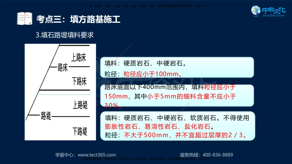 01.2025年一建《公路》案例专练讲义-路基（黑白打印版）_2026年一级建造师_2026年一建公路_2025年一建公路SVIP_04-冲刺串讲✿考点强化✿小灶集训_17-公路《A计划案例专练》刘滢XT