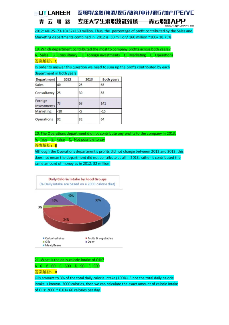 Numericalcomprehension_2025春招题库汇总_十大行测题库_2023年十大热门题库更新中_05、TalentQ汇总_TalentQ笔试题库英文_03、英文-解析版_numerical文字版
