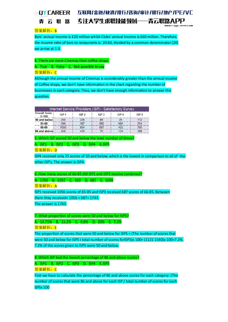 Numericalcomprehension_2025春招题库汇总_十大行测题库_2023年十大热门题库更新中_05、TalentQ汇总_TalentQ笔试题库英文_03、英文-解析版_numerical文字版