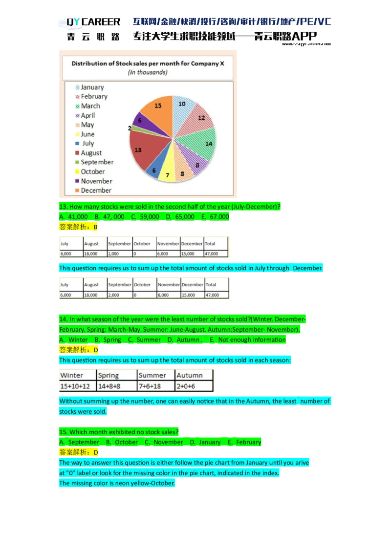 Numericalcomprehension_2025春招题库汇总_十大行测题库_2023年十大热门题库更新中_05、TalentQ汇总_TalentQ笔试题库英文_03、英文-解析版_numerical文字版