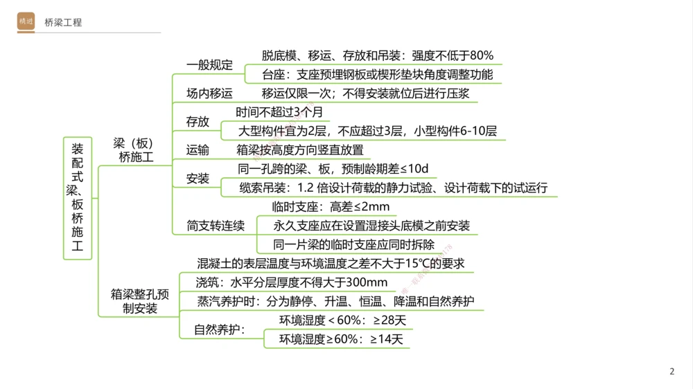 06.2025卢小东-案例速通-公路实务6（带练）_2026年一级建造师_2026年一建公路_2025年一建公路SVIP_04-冲刺串讲✿考点强化✿小灶集训_03-公路《案例速通带练》卢小东HX_讲义