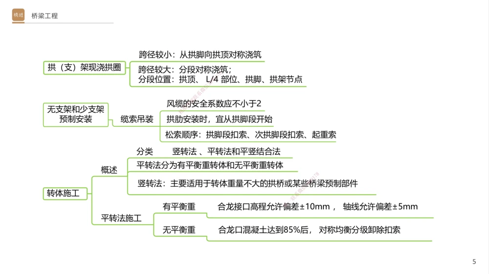 06.2025卢小东-案例速通-公路实务6（带练）_2026年一级建造师_2026年一建公路_2025年一建公路SVIP_04-冲刺串讲✿考点强化✿小灶集训_03-公路《案例速通带练》卢小东HX_讲义