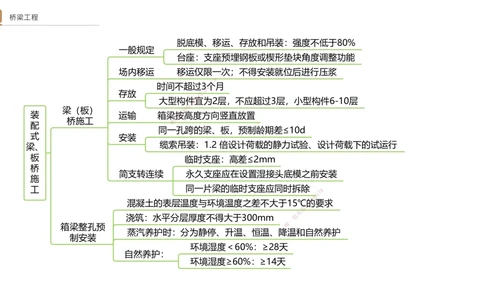 06.2025卢小东-案例速通-公路实务6（带练）_2026年一级建造师_2026年一建公路_2025年一建公路SVIP_04-冲刺串讲✿考点强化✿小灶集训_03-公路《案例速通带练》卢小东HX_讲义