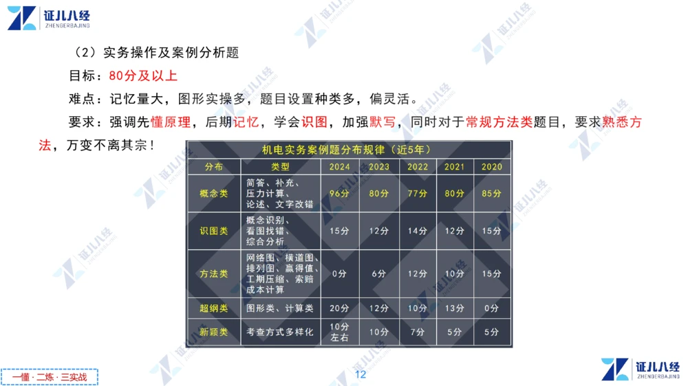 00.1225一建机电&middot;名师关怀名师面对面：精准备考诊断与提升_2026年一级建造师_2026年一建机电_2025年一建机电SVIP_02-基础精讲✿高端面授✿深度强化