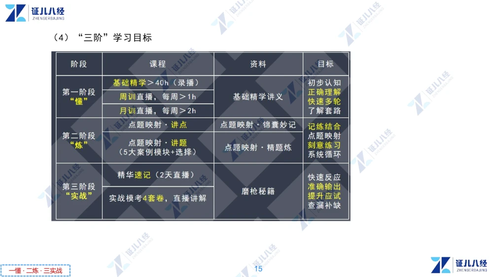 00.1225一建机电&middot;名师关怀名师面对面：精准备考诊断与提升_2026年一级建造师_2026年一建机电_2025年一建机电SVIP_02-基础精讲✿高端面授✿深度强化