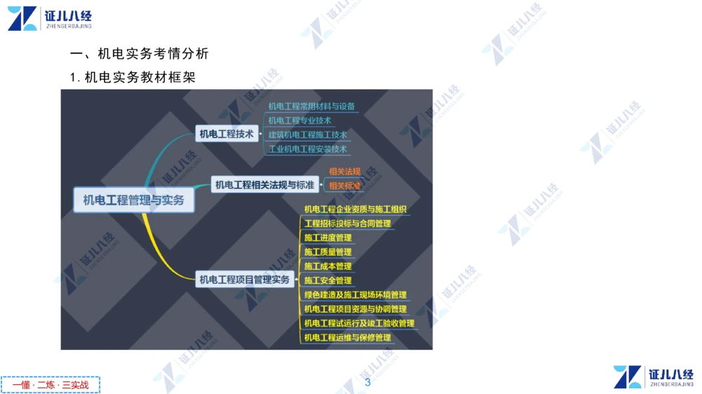 00.1225一建机电&middot;名师关怀名师面对面：精准备考诊断与提升_2026年一级建造师_2026年一建机电_2025年一建机电SVIP_02-基础精讲✿高端面授✿深度强化