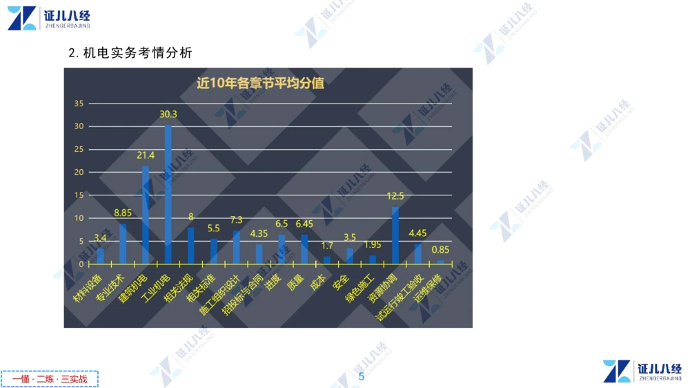 00.1225一建机电&middot;名师关怀名师面对面：精准备考诊断与提升_2026年一级建造师_2026年一建机电_2025年一建机电SVIP_02-基础精讲✿高端面授✿深度强化