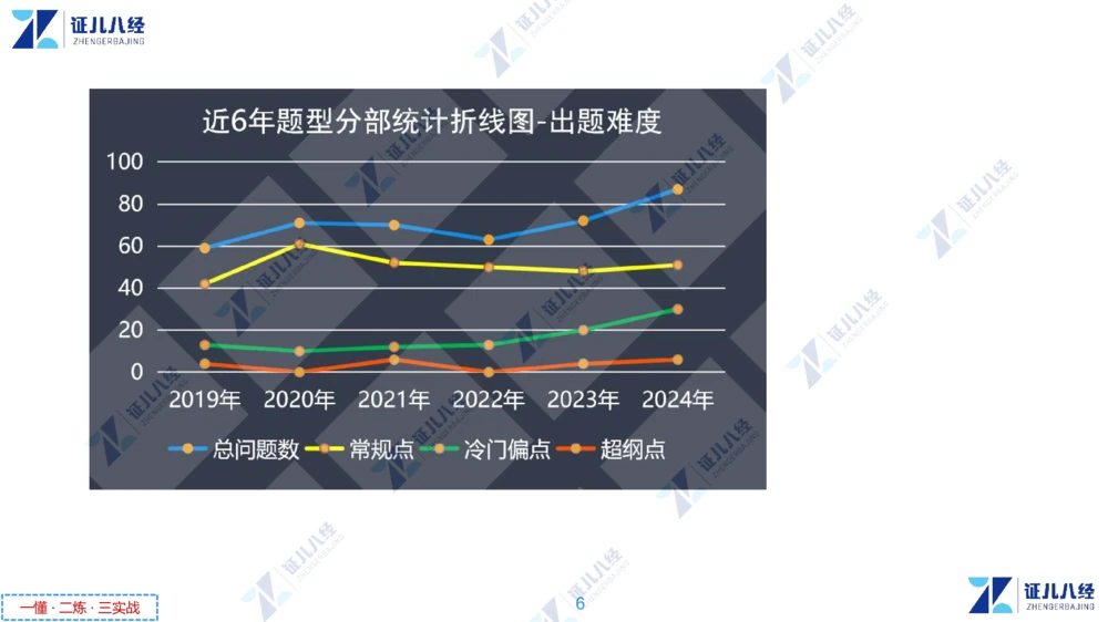 00.1225一建机电&middot;名师关怀名师面对面：精准备考诊断与提升_2026年一级建造师_2026年一建机电_2025年一建机电SVIP_02-基础精讲✿高端面授✿深度强化