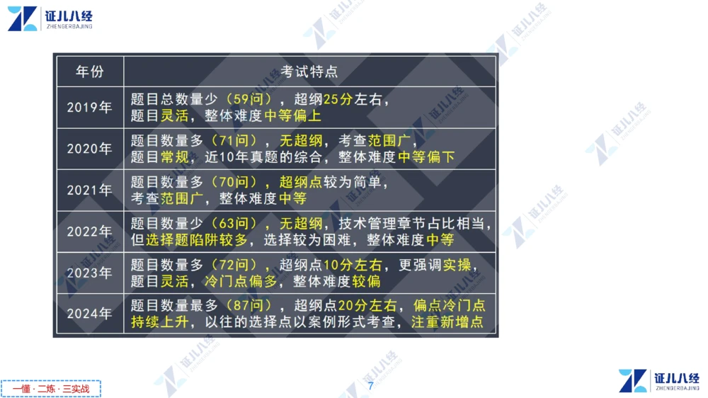 00.1225一建机电&middot;名师关怀名师面对面：精准备考诊断与提升_2026年一级建造师_2026年一建机电_2025年一建机电SVIP_02-基础精讲✿高端面授✿深度强化