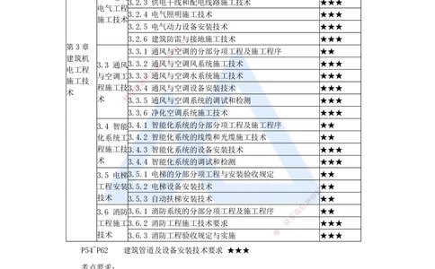 09.2025杨海军-3D实景通关-（8）建筑给水排水与供暖工程施工技术-建筑管道及设备安装技术要求_2026年一级建造师_2026年一建机电_2025年一建机电SVIP_02-基础精讲✿高端面授✿深度强化