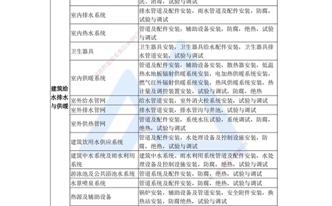 09.2025杨海军-3D实景通关-（8）建筑给水排水与供暖工程施工技术-建筑管道及设备安装技术要求_2026年一级建造师_2026年一建机电_2025年一建机电SVIP_02-基础精讲✿高端面授✿深度强化
