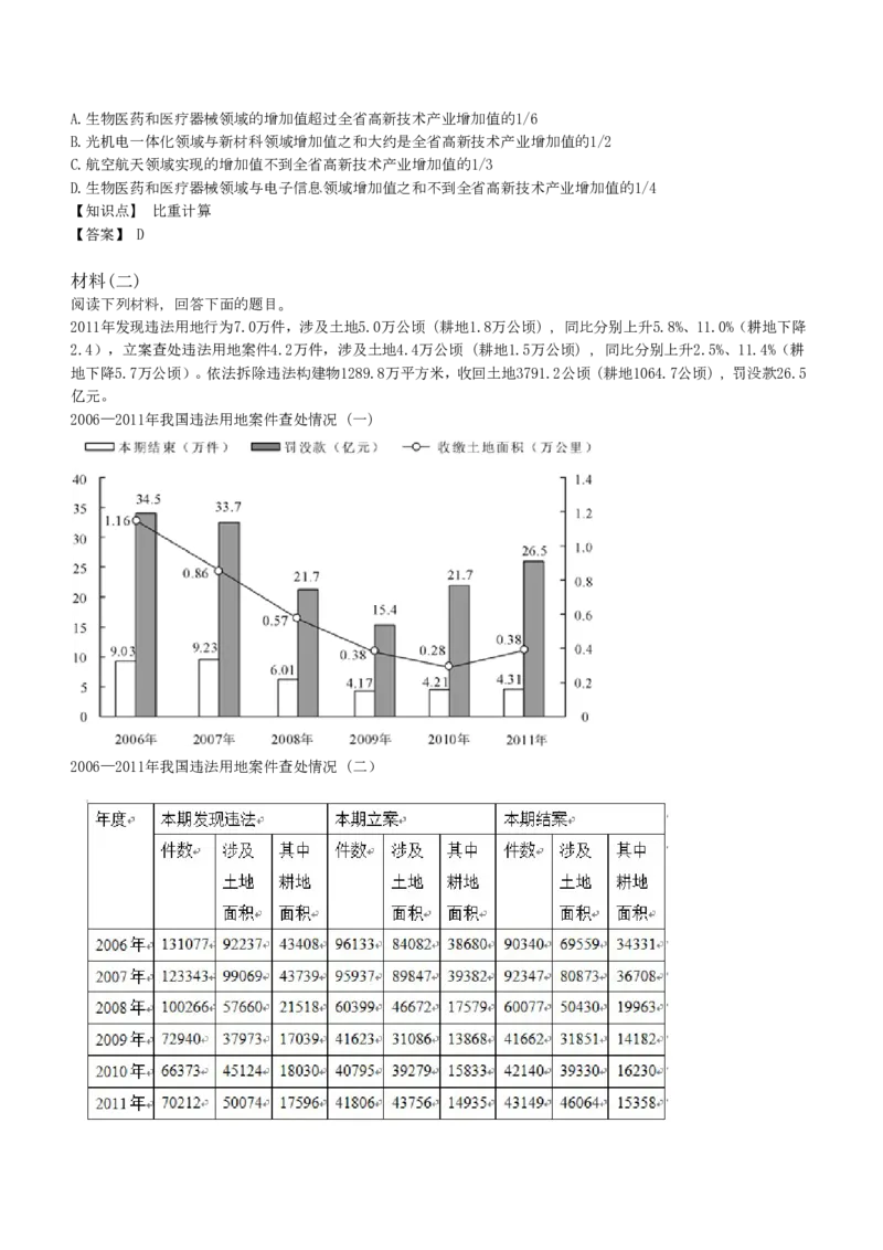 EPI综合能力题库----资料分析题库和解析_2025春招题库汇总_十大行测题库_2023年十大热门题库更新中_09、易考汇总_EPI能力测试部分_EPI综合能力题库----资料分析题库和解析