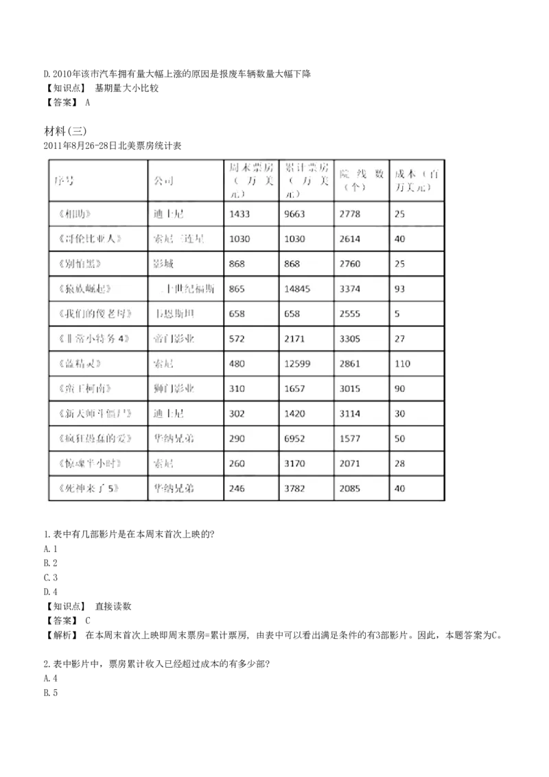 EPI综合能力题库----资料分析题库和解析_2025春招题库汇总_十大行测题库_2023年十大热门题库更新中_09、易考汇总_EPI能力测试部分_EPI综合能力题库----资料分析题库和解析
