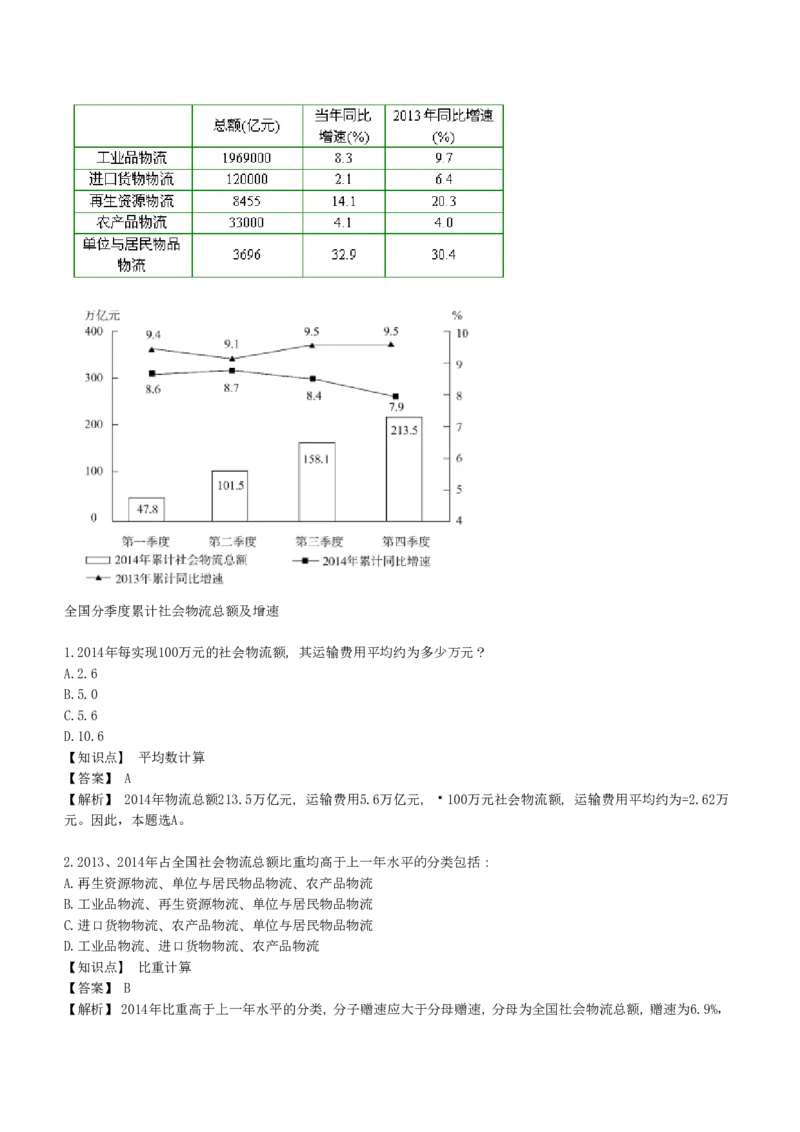 EPI综合能力题库----资料分析题库和解析_2025春招题库汇总_十大行测题库_2023年十大热门题库更新中_09、易考汇总_EPI能力测试部分_EPI综合能力题库----资料分析题库和解析