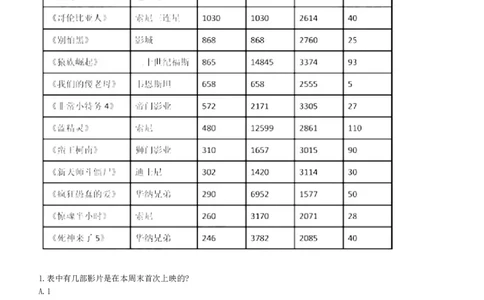 EPI综合能力题库----资料分析题库和解析_2025春招题库汇总_十大行测题库_2023年十大热门题库更新中_09、易考汇总_EPI能力测试部分_EPI综合能力题库----资料分析题库和解析