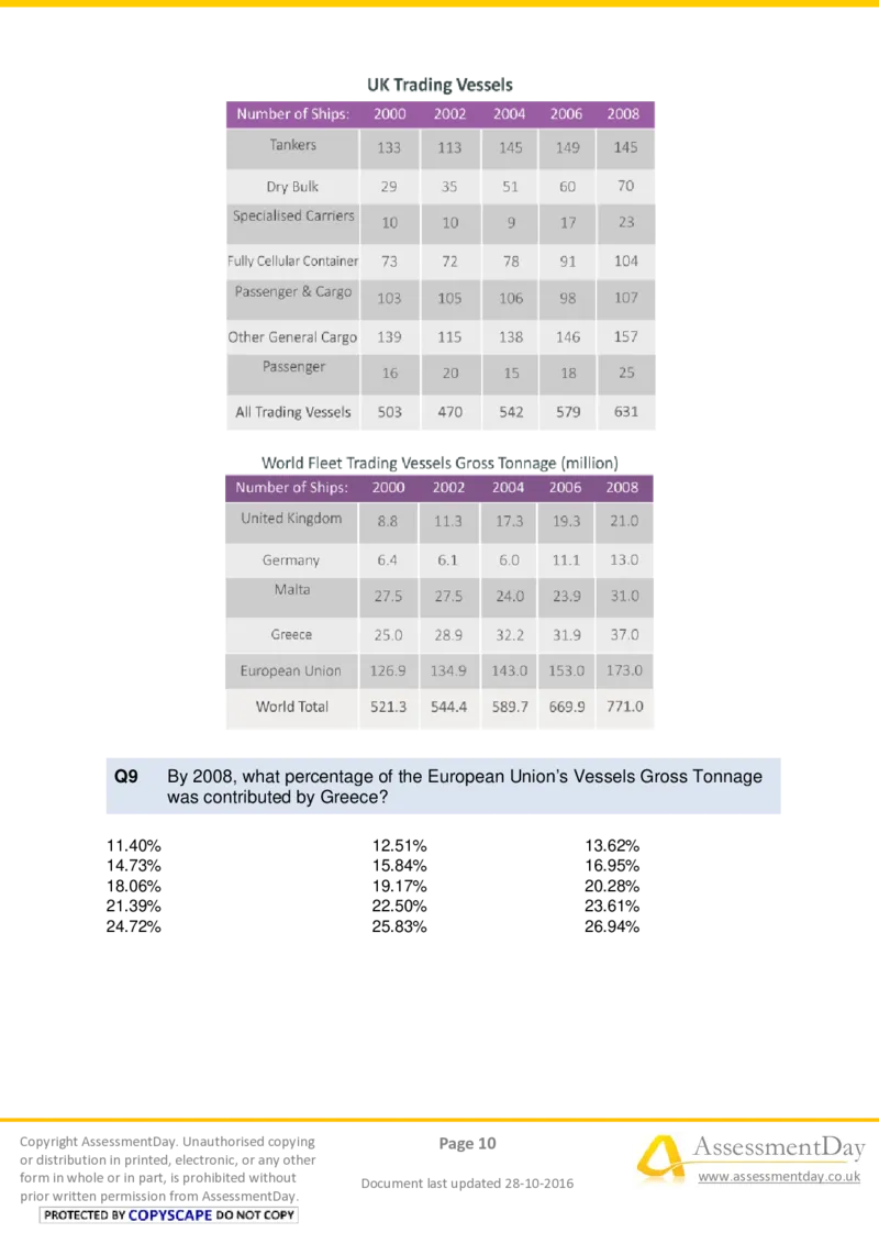 NumericalCriticalReasoningTest6-Questions_2025春招题库汇总_十大行测题库_2023年十大热门题库更新中_05、TalentQ汇总_TalentQ测试题（适合大多数外资银行以及其他企业）_NumericalReasoning