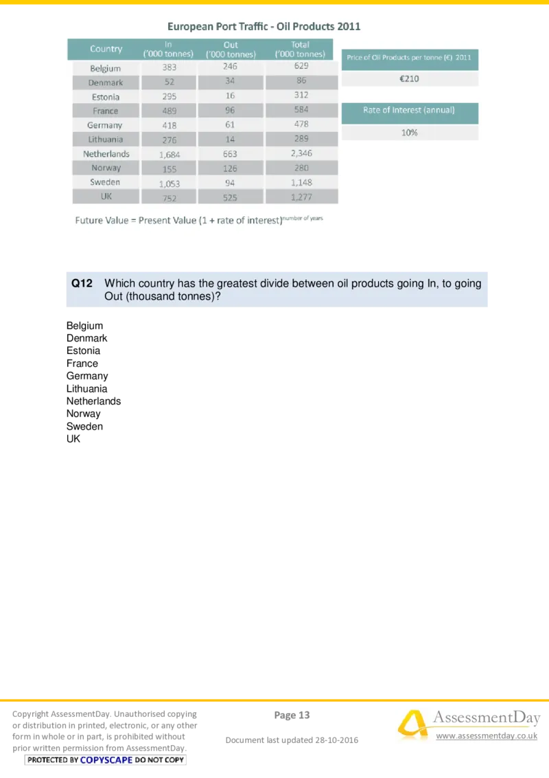 NumericalCriticalReasoningTest6-Questions_2025春招题库汇总_十大行测题库_2023年十大热门题库更新中_05、TalentQ汇总_TalentQ测试题（适合大多数外资银行以及其他企业）_NumericalReasoning