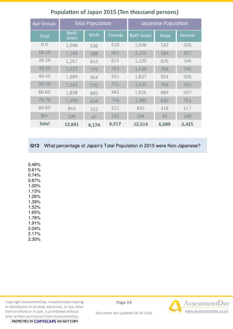 NumericalCriticalReasoningTest6-Questions_2025春招题库汇总_十大行测题库_2023年十大热门题库更新中_05、TalentQ汇总_TalentQ测试题（适合大多数外资银行以及其他企业）_NumericalReasoning