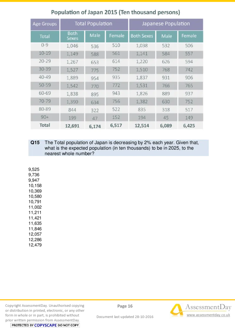 NumericalCriticalReasoningTest6-Questions_2025春招题库汇总_十大行测题库_2023年十大热门题库更新中_05、TalentQ汇总_TalentQ测试题（适合大多数外资银行以及其他企业）_NumericalReasoning