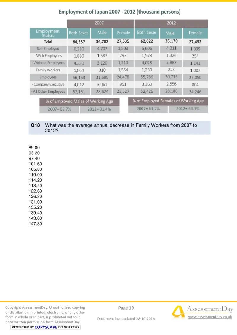 NumericalCriticalReasoningTest6-Questions_2025春招题库汇总_十大行测题库_2023年十大热门题库更新中_05、TalentQ汇总_TalentQ测试题（适合大多数外资银行以及其他企业）_NumericalReasoning