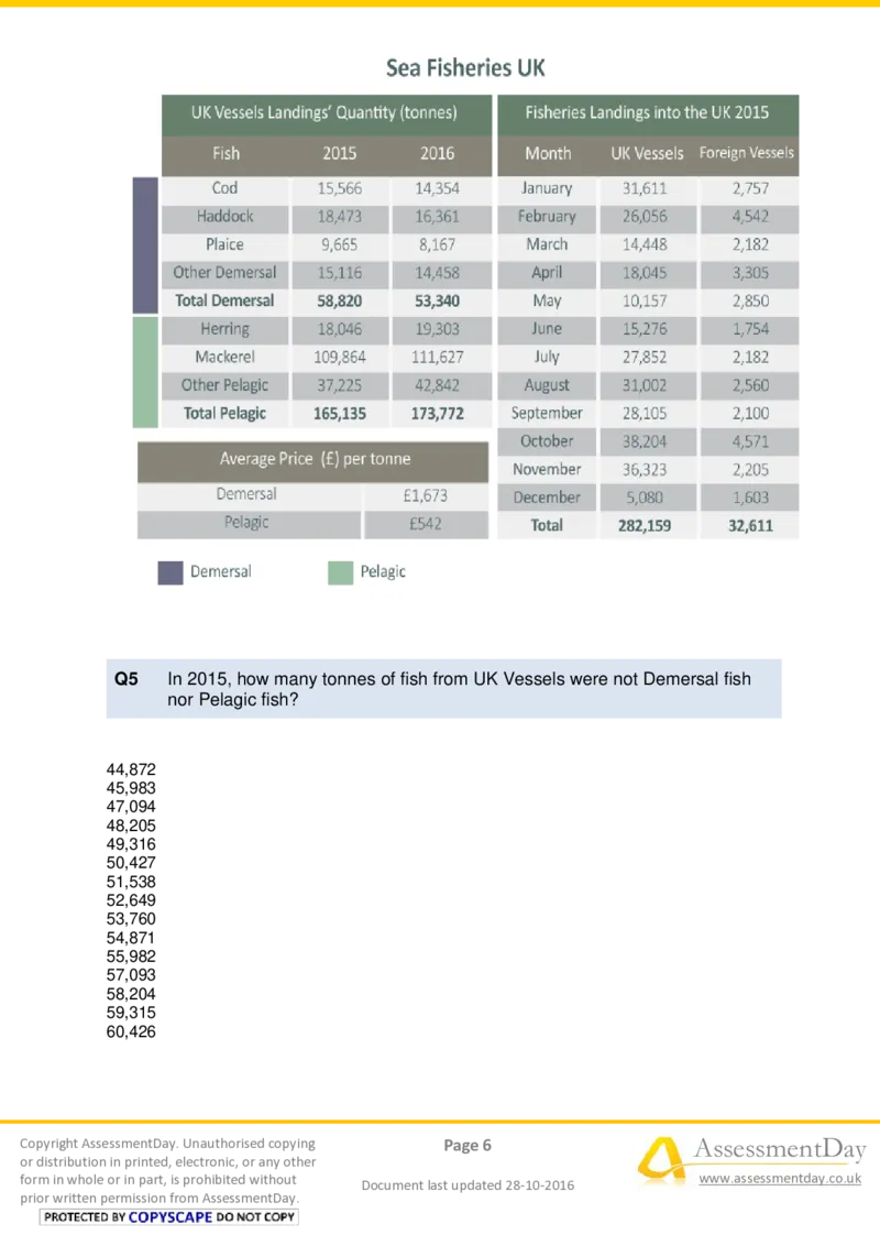NumericalCriticalReasoningTest6-Questions_2025春招题库汇总_十大行测题库_2023年十大热门题库更新中_05、TalentQ汇总_TalentQ测试题（适合大多数外资银行以及其他企业）_NumericalReasoning