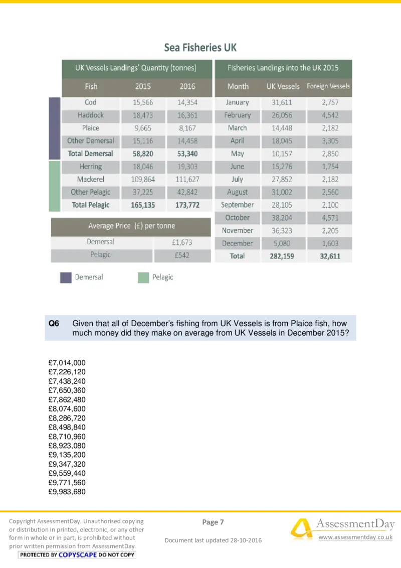 NumericalCriticalReasoningTest6-Questions_2025春招题库汇总_十大行测题库_2023年十大热门题库更新中_05、TalentQ汇总_TalentQ测试题（适合大多数外资银行以及其他企业）_NumericalReasoning