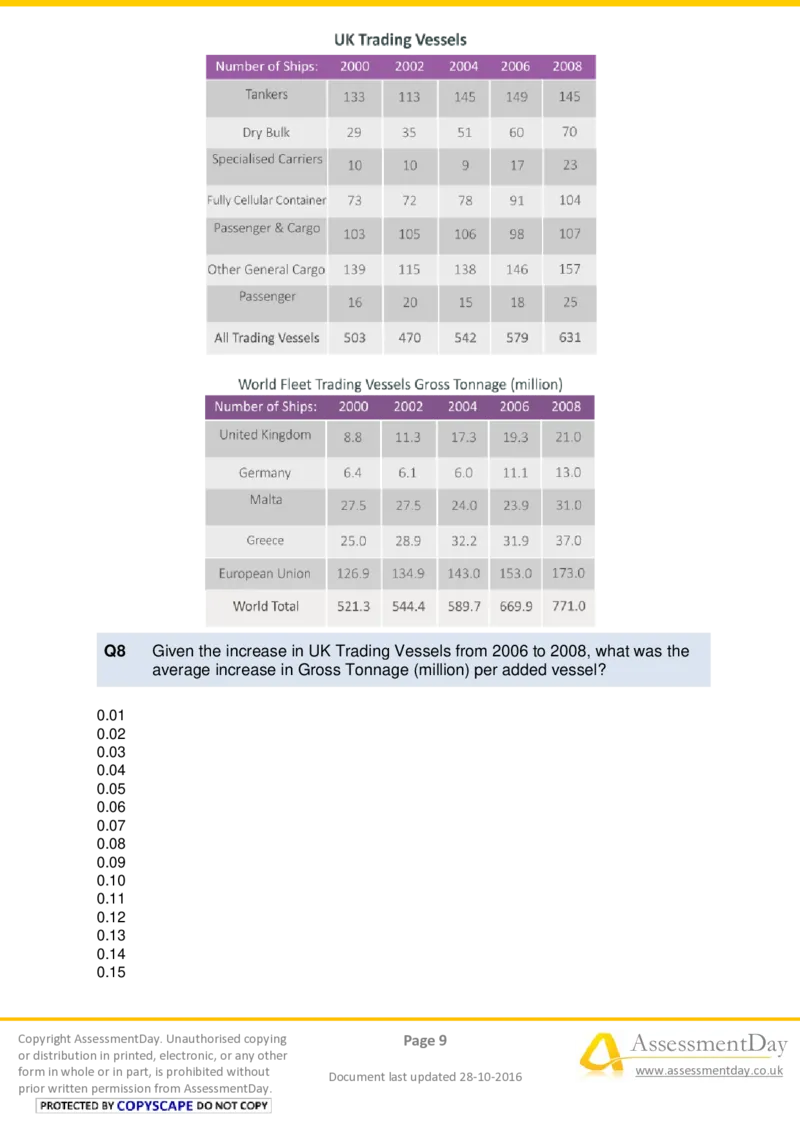 NumericalCriticalReasoningTest6-Questions_2025春招题库汇总_十大行测题库_2023年十大热门题库更新中_05、TalentQ汇总_TalentQ测试题（适合大多数外资银行以及其他企业）_NumericalReasoning