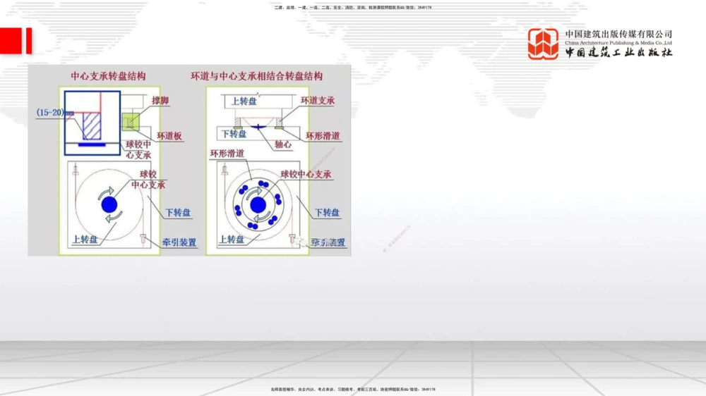 04节2025一建《公路》考前集中直播课_2026年一级建造师_2026年一建公路_2025年一建公路SVIP_04-冲刺串讲✿考点强化✿小灶集训_62-公路《考前集中直播》朱娟婷JGS_讲义