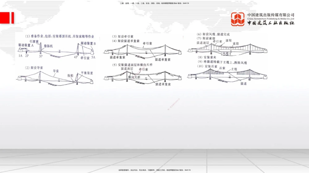 04节2025一建《公路》考前集中直播课_2026年一级建造师_2026年一建公路_2025年一建公路SVIP_04-冲刺串讲✿考点强化✿小灶集训_62-公路《考前集中直播》朱娟婷JGS_讲义