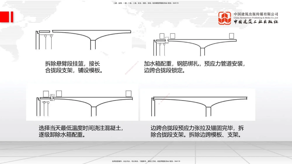 04节2025一建《公路》考前集中直播课_2026年一级建造师_2026年一建公路_2025年一建公路SVIP_04-冲刺串讲✿考点强化✿小灶集训_62-公路《考前集中直播》朱娟婷JGS_讲义