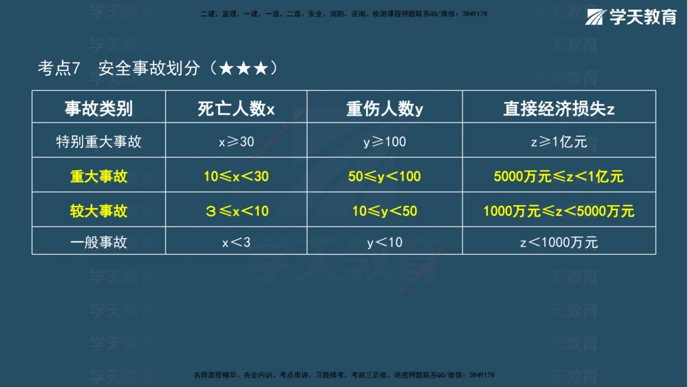05.2026年一建《法规》强基特训讲义（中）彩色观看版讲义_2026年一级建造师_2026年一建法规_2026年一建法规SVIP_03-习题精析✿实战特训✿模考通关_--配套讲义--