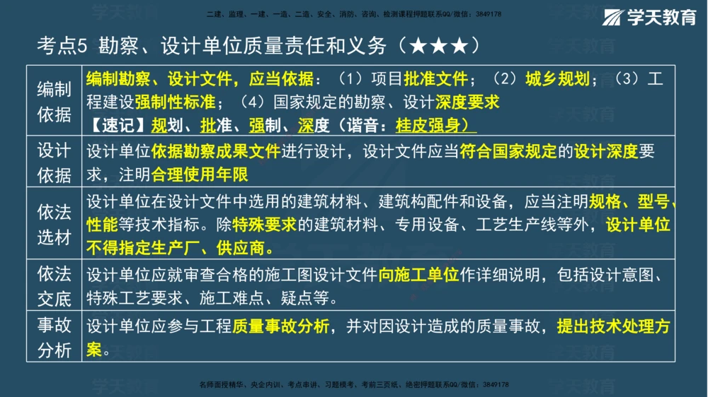05.2026年一建《法规》强基特训讲义（中）彩色观看版讲义_2026年一级建造师_2026年一建法规_2026年一建法规SVIP_03-习题精析✿实战特训✿模考通关_--配套讲义--