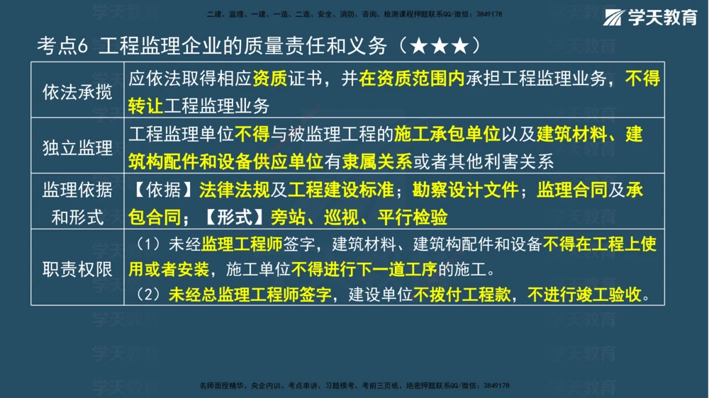 05.2026年一建《法规》强基特训讲义（中）彩色观看版讲义_2026年一级建造师_2026年一建法规_2026年一建法规SVIP_03-习题精析✿实战特训✿模考通关_--配套讲义--
