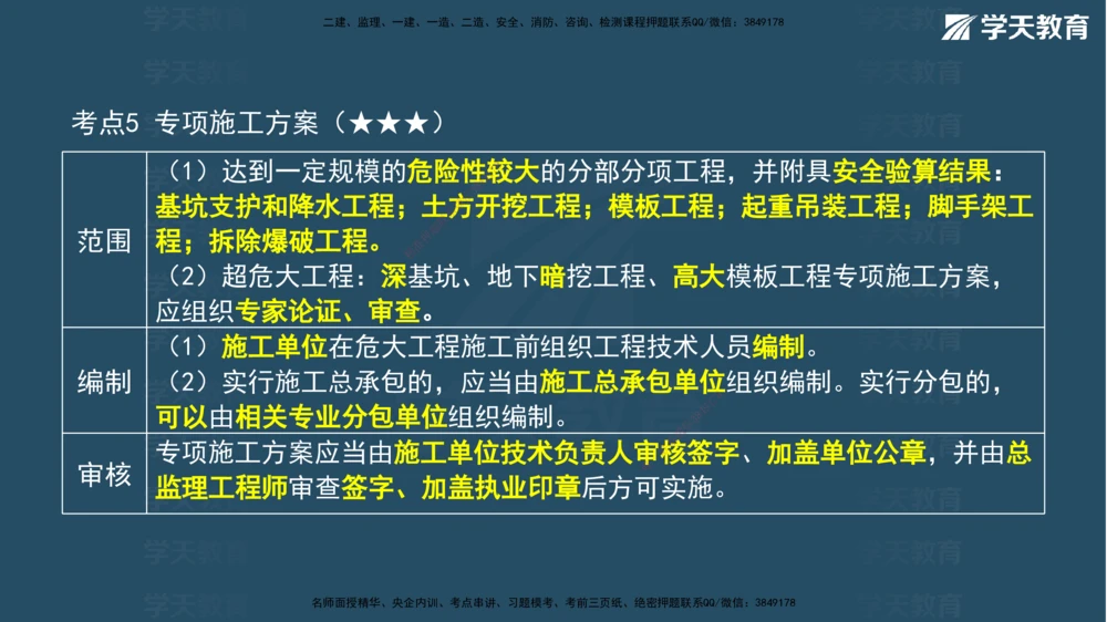 05.2026年一建《法规》强基特训讲义（中）彩色观看版讲义_2026年一级建造师_2026年一建法规_2026年一建法规SVIP_03-习题精析✿实战特训✿模考通关_--配套讲义--