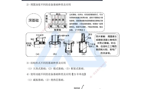 06.2025朱培浩-名师冲刺特训-（6）建筑机电工程施工技术3、工业机电工程安装技术1_2026年一级建造师_2026年一建机电_2025年一建机电SVIP_04-冲刺串讲✿考点强化✿小灶集训_讲义