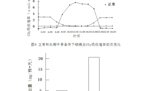 2011年高考生物试卷（广东）（空白卷）_生物历年高考真题_新&middot;PDF版2008-2025&middot;高考生物真题_生物（按省份分类）2008-2025_2008-2025&middot;（广东）生物高考真题