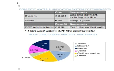 Graphs#03,Question_2025春招题库汇总_快消题库-1_快消汇总_2023金佰利最新题库（TalentQ）_TalentQ笔试题库_NumericalExtraPractice