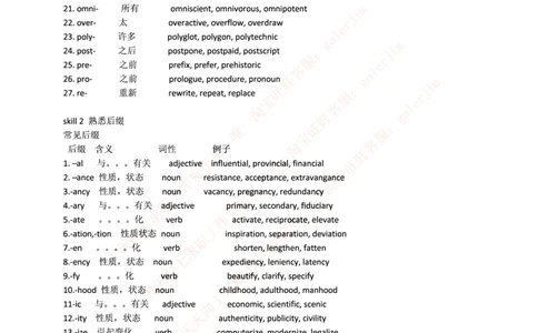 5-1---复习讲义：托业英语考试题型结构&解题技巧_2025春招题库汇总_国企-运营商题库_2023中国移动笔试资料（清宇）_3中国移动2023年招聘英语部分复习_5-中国移动英语复习讲义及练习题库