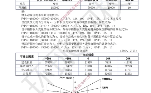 02.2025环球网校一级建造师《建设工程经济》直播密训（二）_2026年一级建造师_2026年一建经济_2025年一建经济SVIP_04-冲刺串讲✿考点强化✿小灶集训