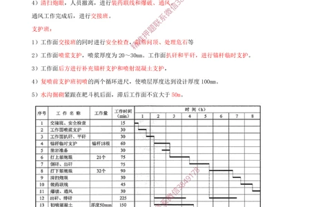 07.07-第6章-井巷工程（二）_2026年一级建造师_2026年一建矿业_2025年一建矿业SVIP_04-冲刺串讲✿考点强化✿小灶集训_02-矿业《冲刺串讲班》顾士东SMR