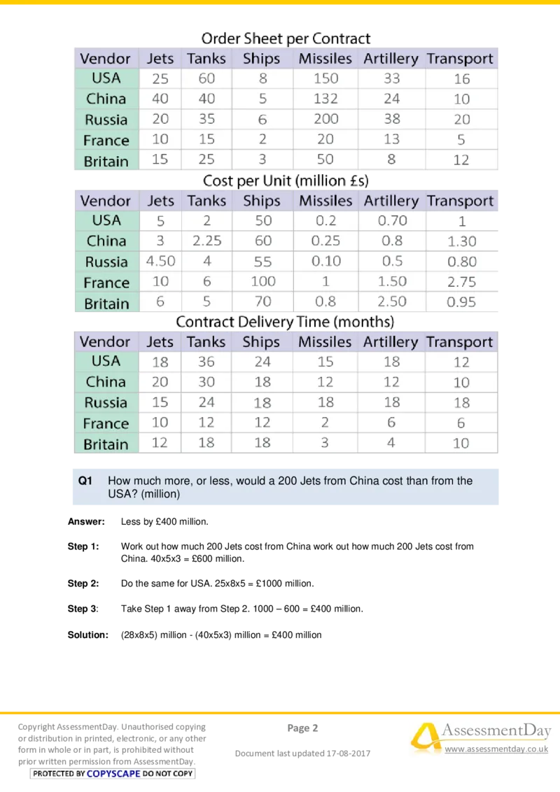 NumericalCriticalReasoningTest8-Solutions_2025春招题库汇总_十大行测题库_2023年十大热门题库更新中_05、TalentQ汇总_TalentQ测试题（适合大多数外资银行以及其他企业）_NumericalReasoning